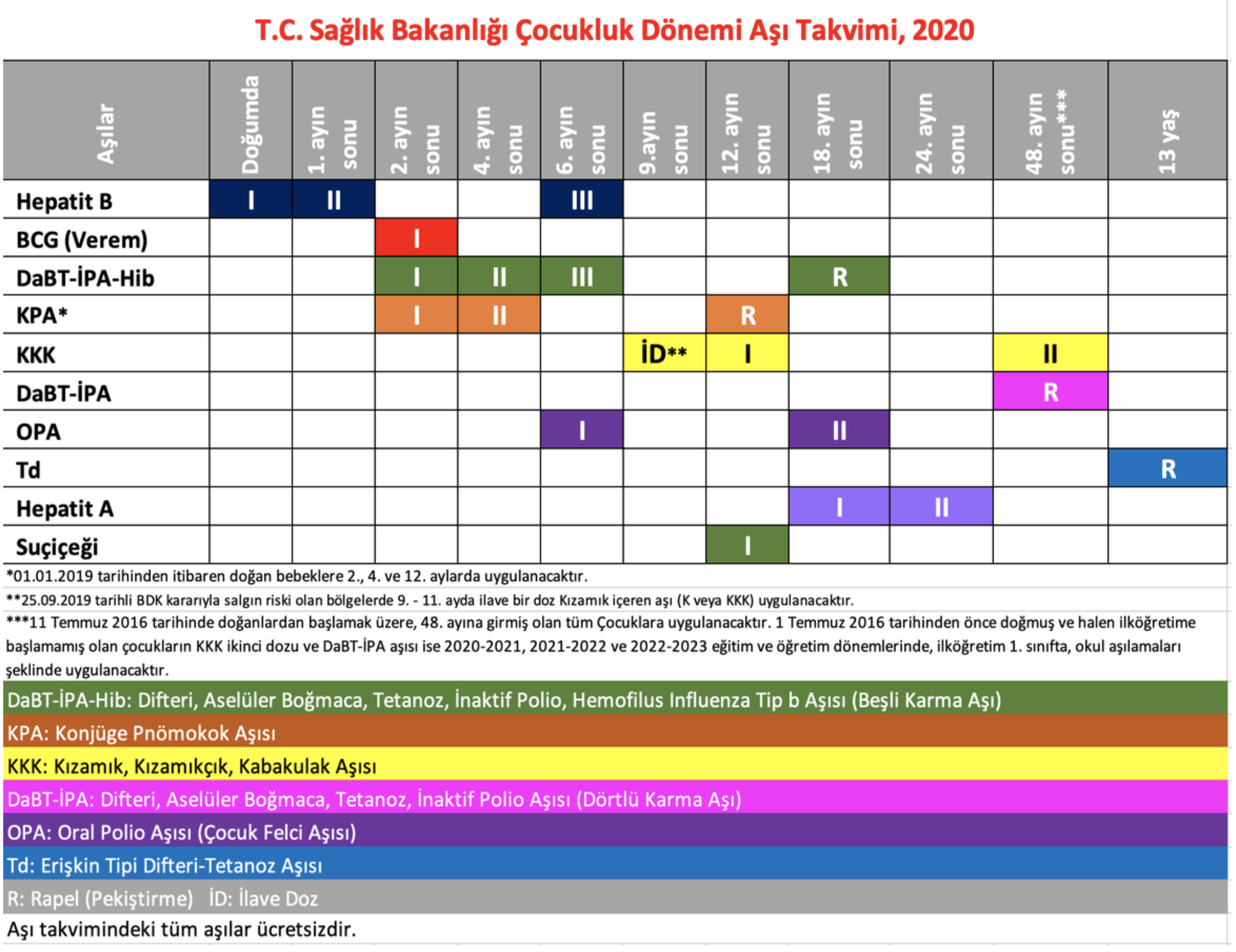 Aşı olan bir bebek